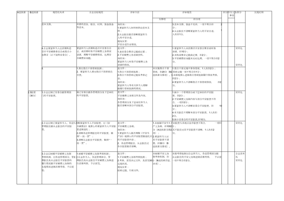 2022危险化学品企业安全标准化评审标准自评)1)