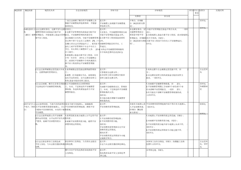 2022危险化学品企业安全标准化评审标准自评)1)