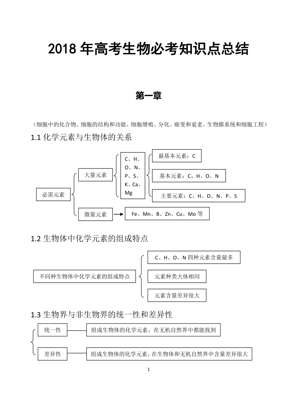 高考生物必考知识点总结