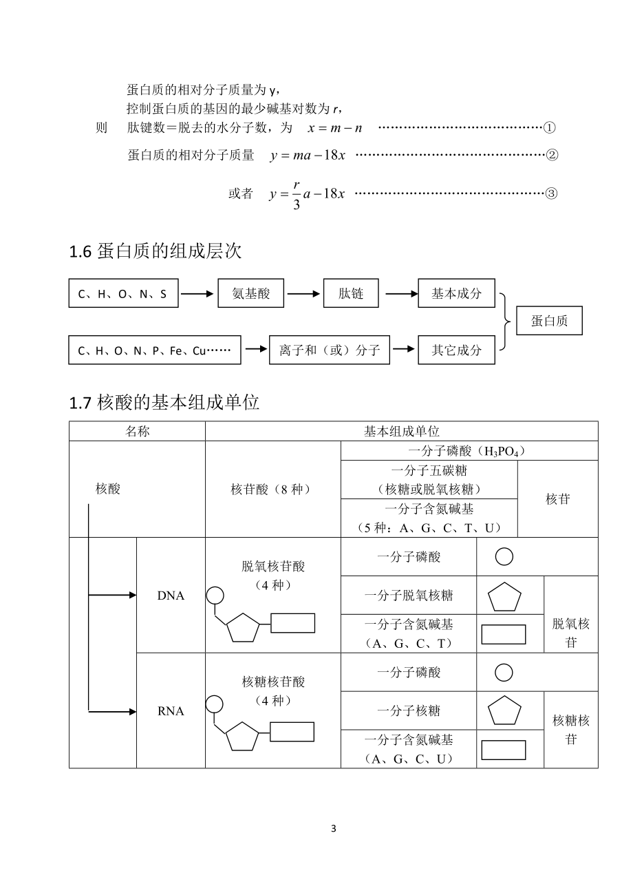 高考生物必考知识点总结