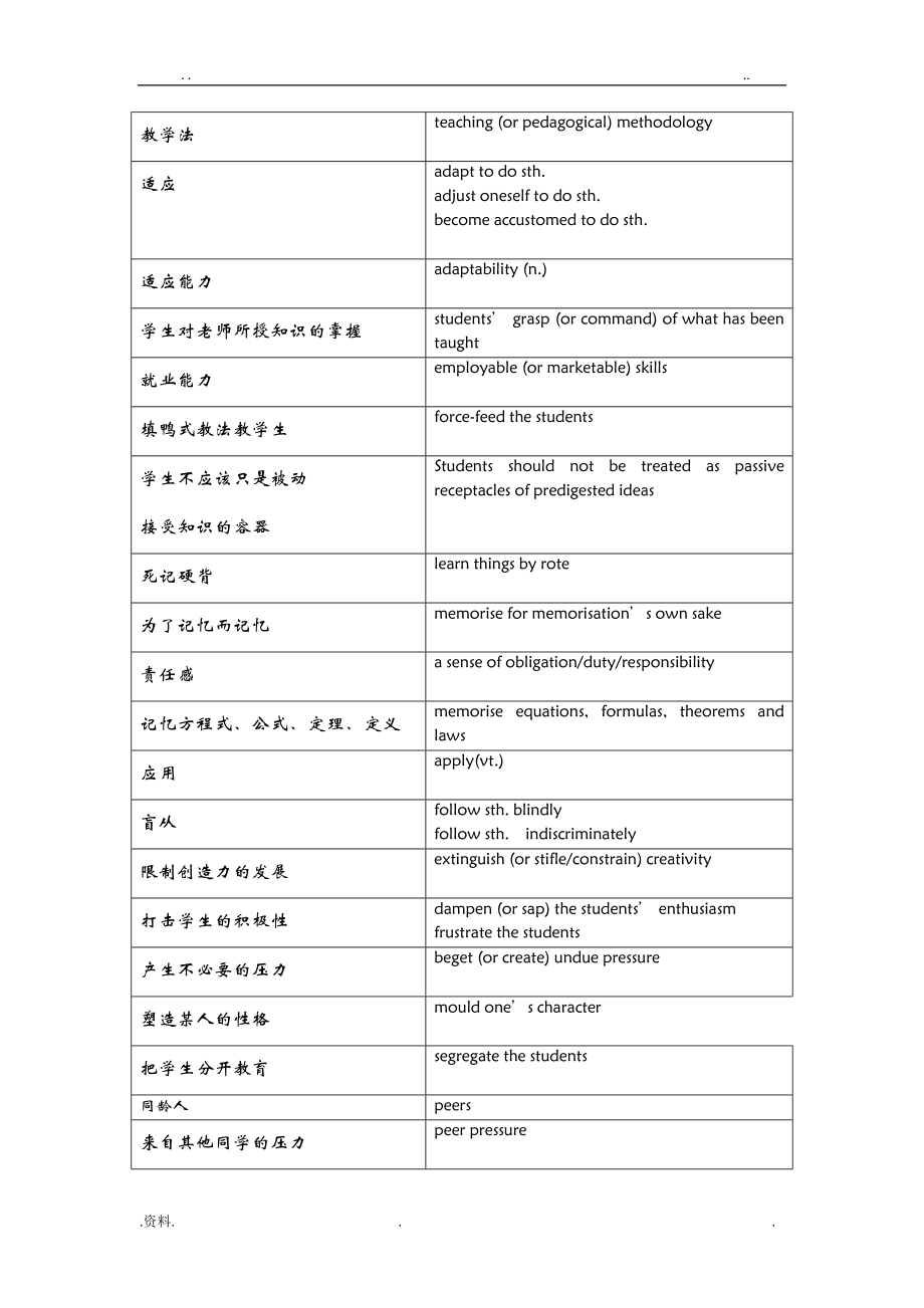 雅思写作288个高分词汇(高分内容)