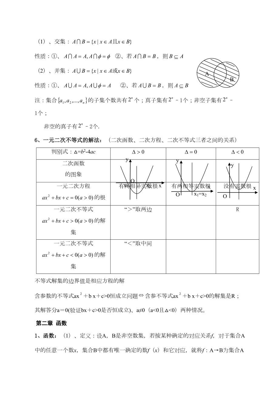 高中数学会考知识点