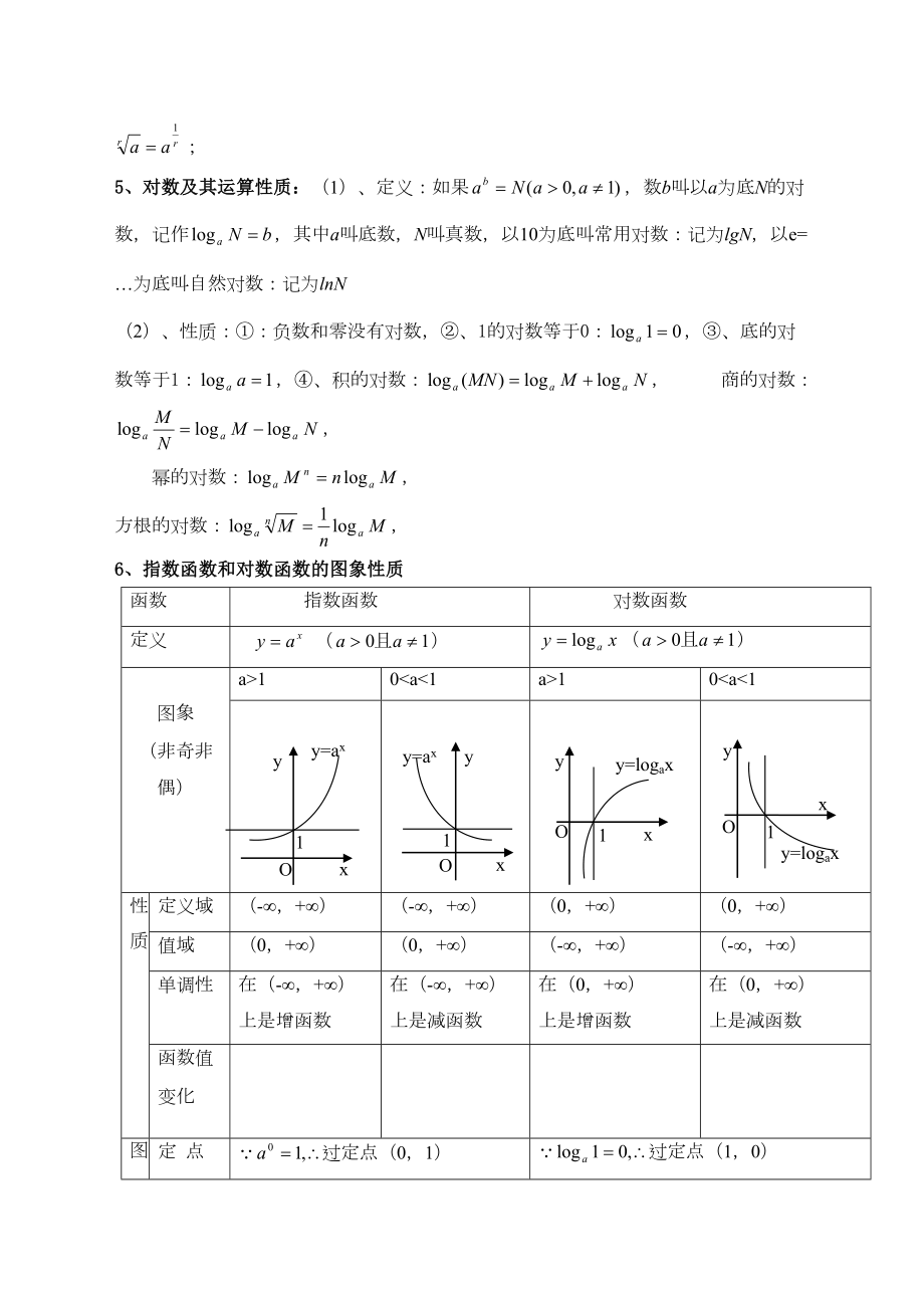 高中数学会考知识点