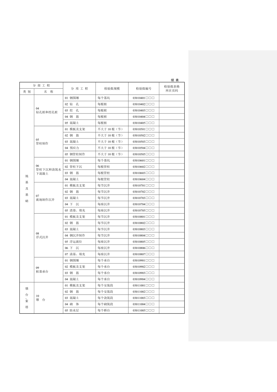 铁路桥涵验标指南与检验批.doc