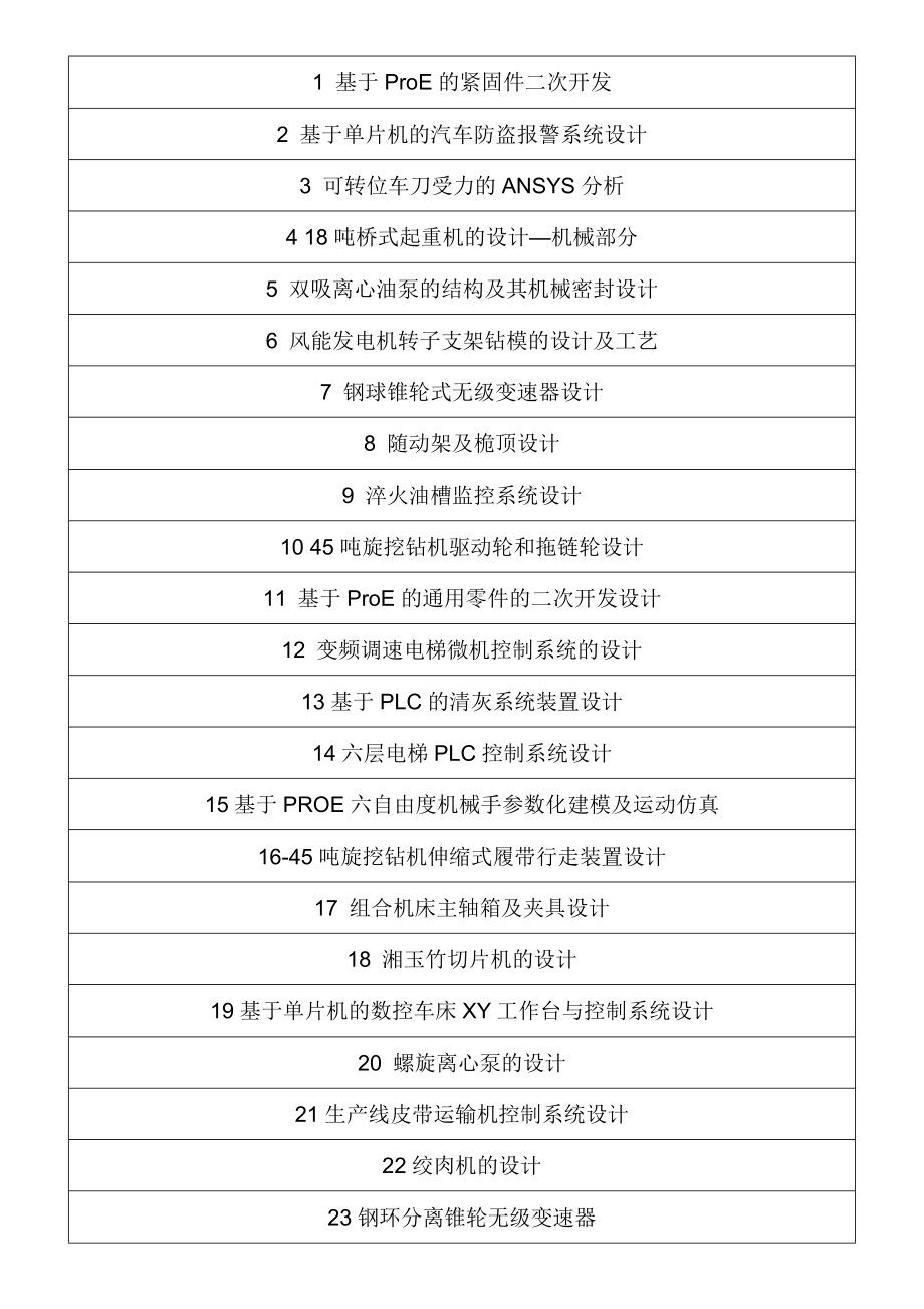 最新最全机械、机电、自动化本科毕业设计题目(4300余题).doc