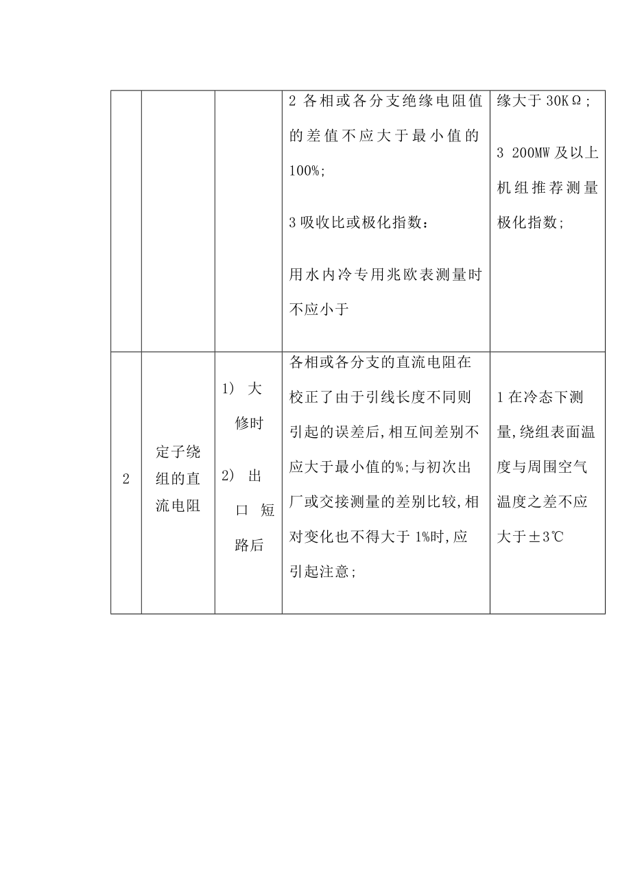 电气预防性试验规程.doc