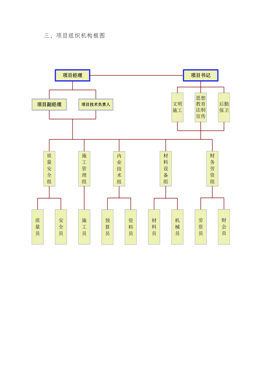 山坪塘、蓄水池施工组织设计.doc