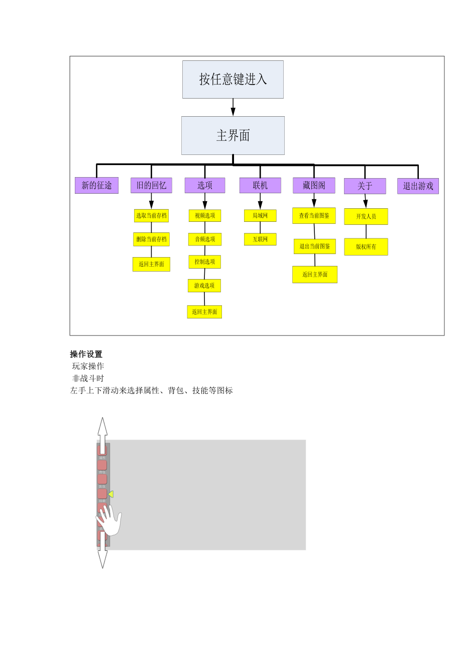 游戏策划案.doc