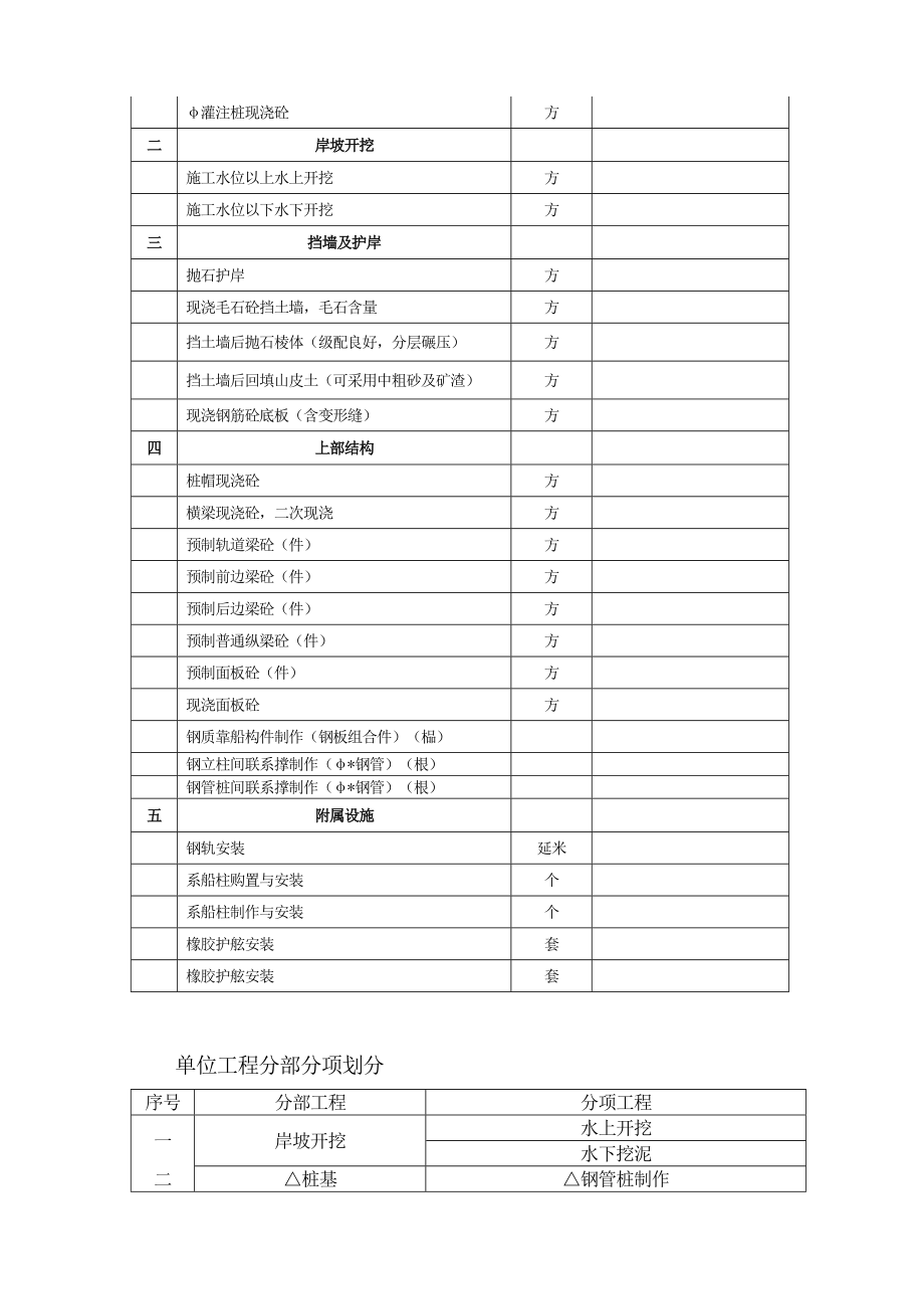 高桩码头扩建工程施工组织设计方案.doc