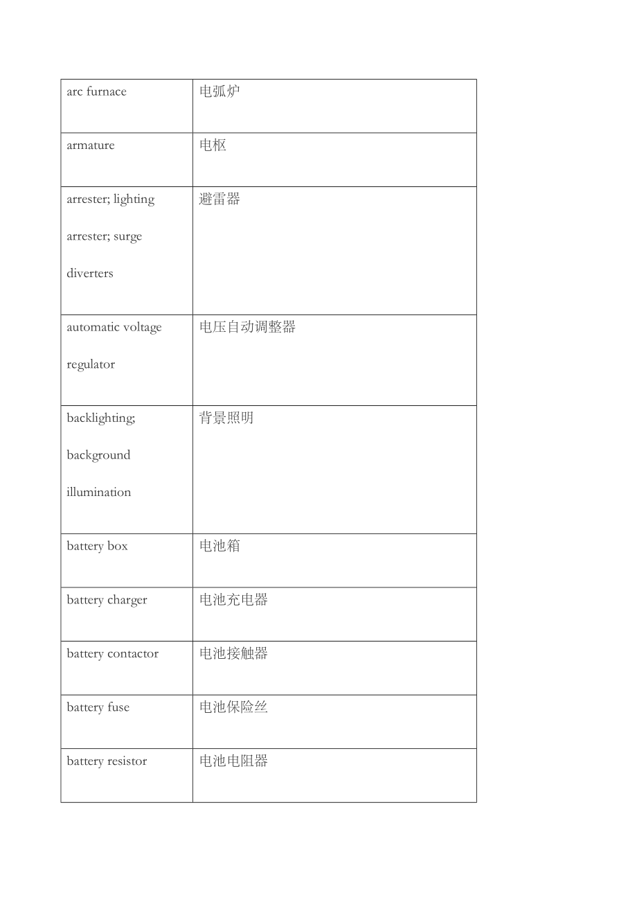 电气工程专业英语词汇汇总综合版.doc