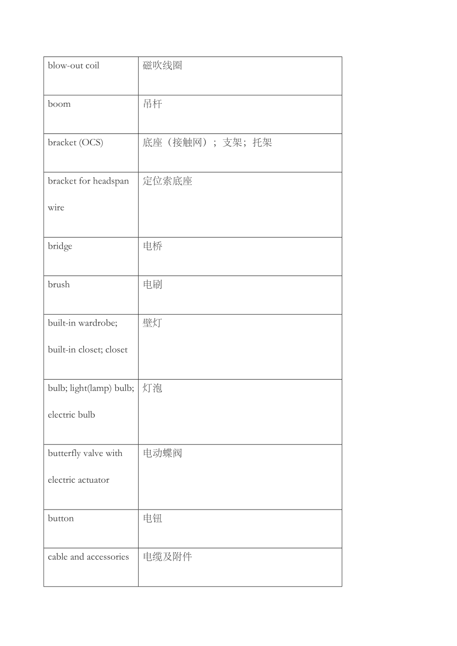 电气工程专业英语词汇汇总综合版.doc