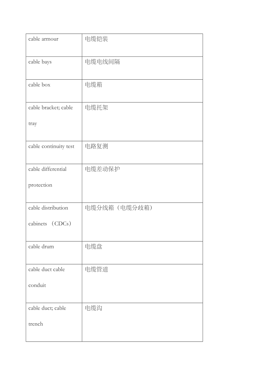 电气工程专业英语词汇汇总综合版.doc