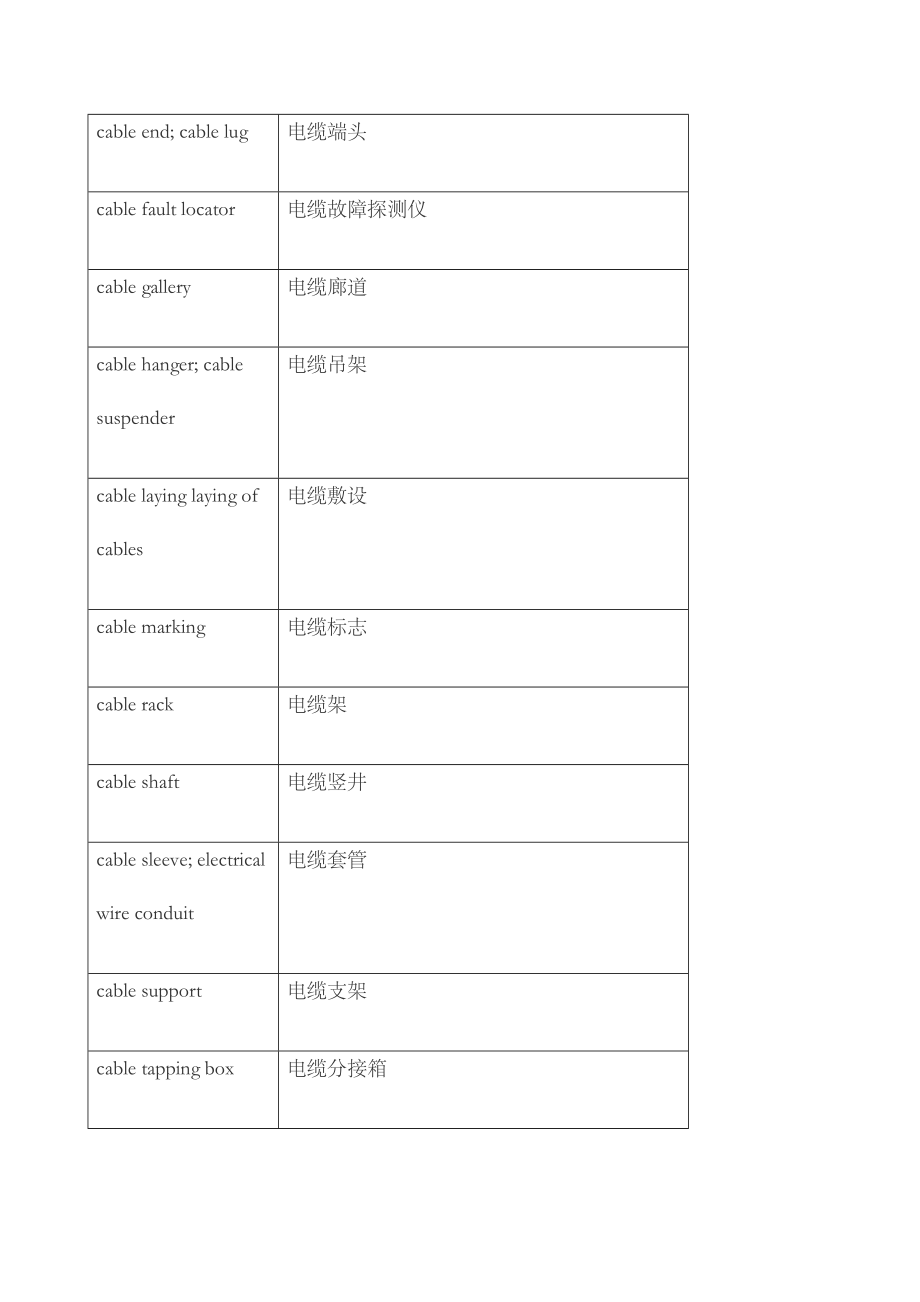 电气工程专业英语词汇汇总综合版.doc