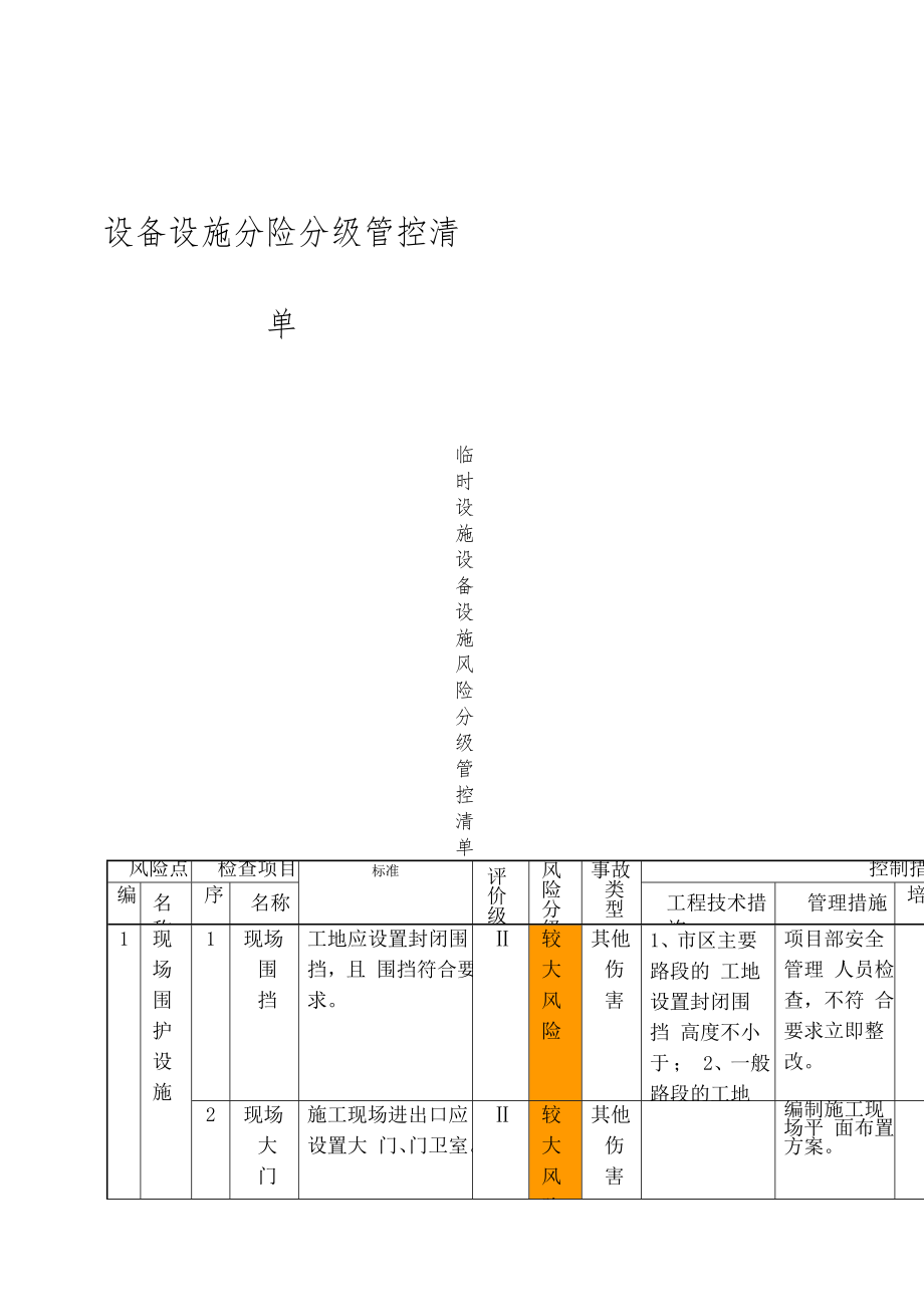 风险分级管控设备设施清单.doc