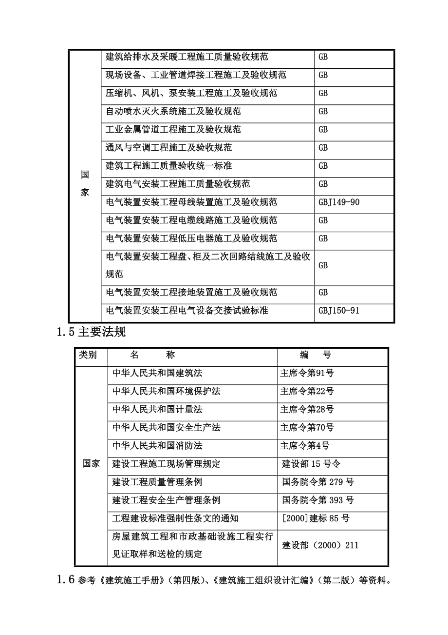 日产施工组织设计终稿.doc