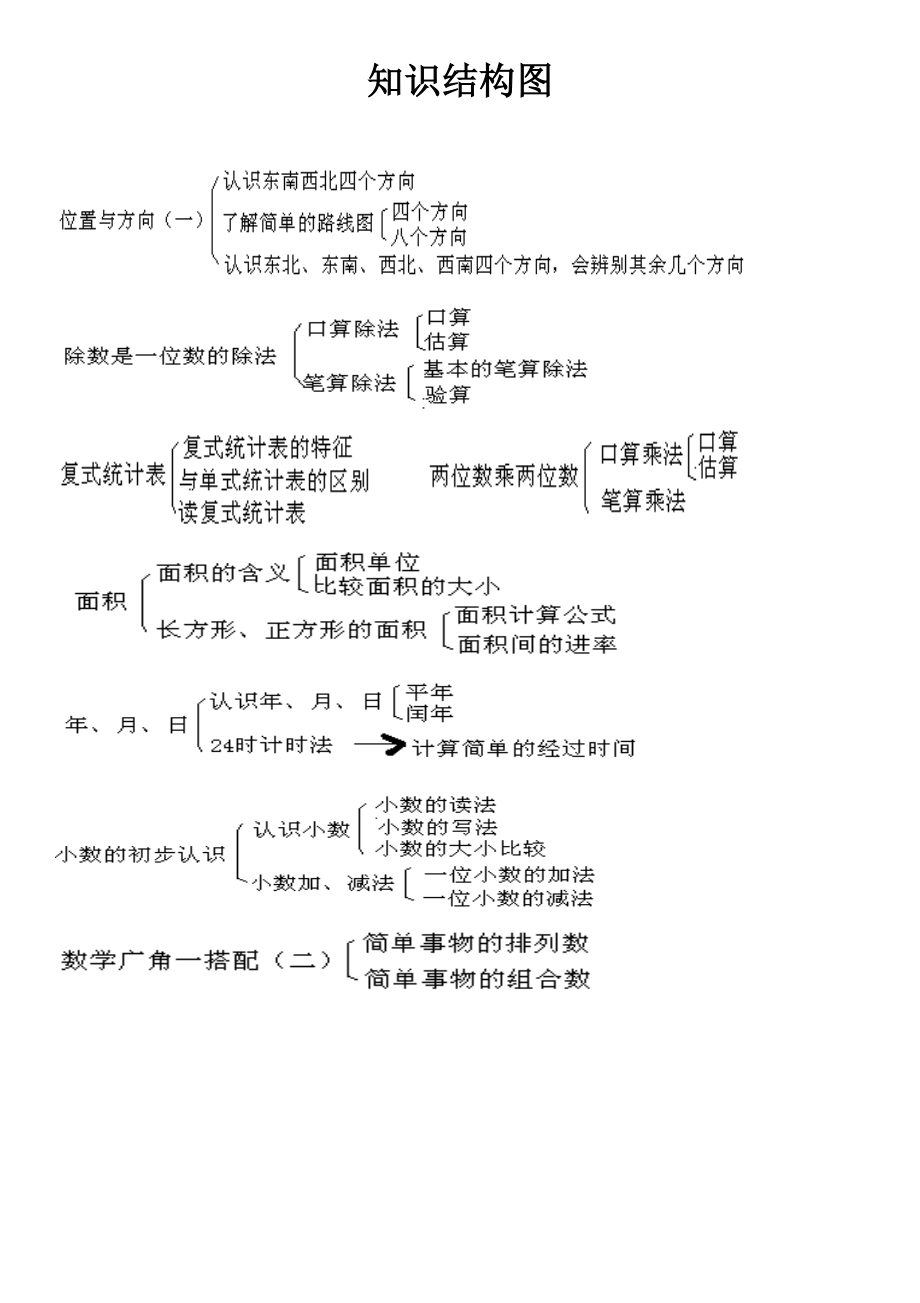 最新人教版三年级下册数学教案.doc