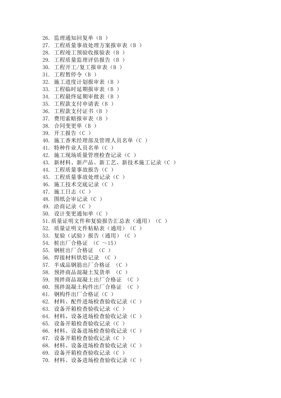 江西省建筑工程资料记录表格.doc