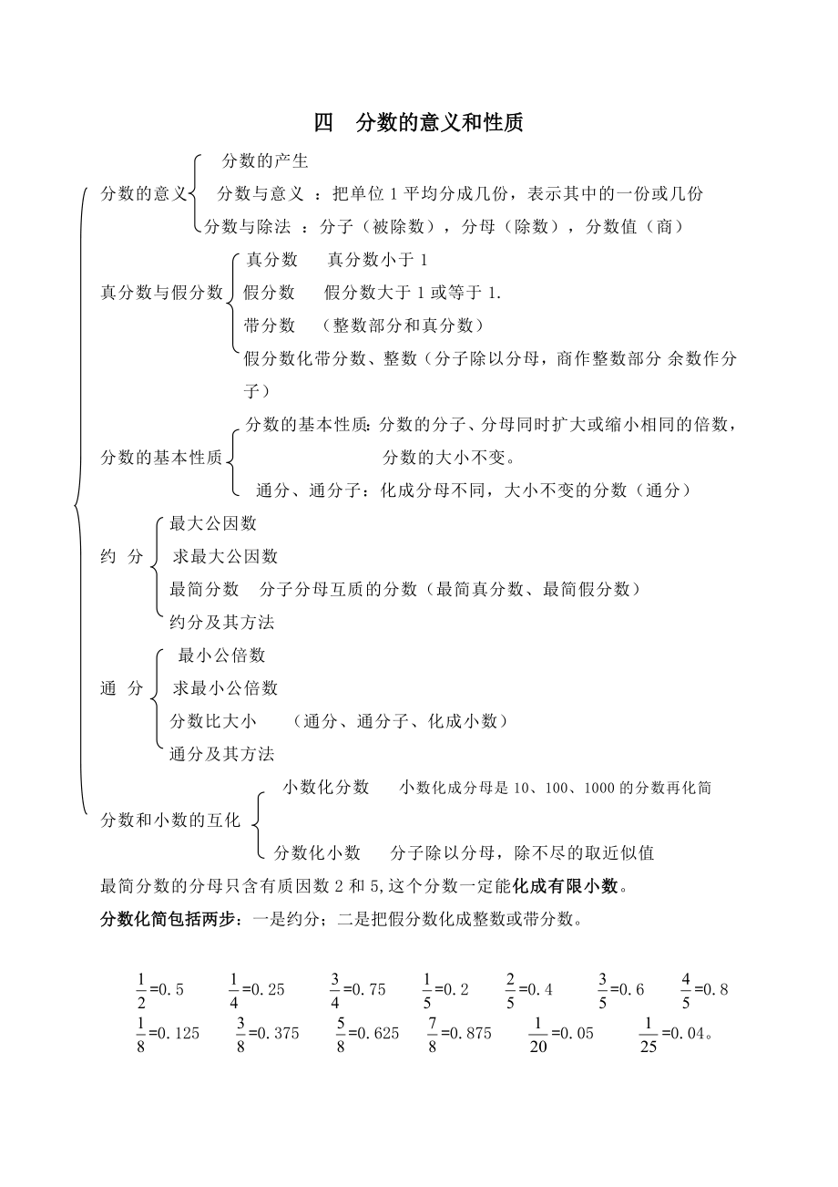 小学五年级数学下册练习题综合版.doc