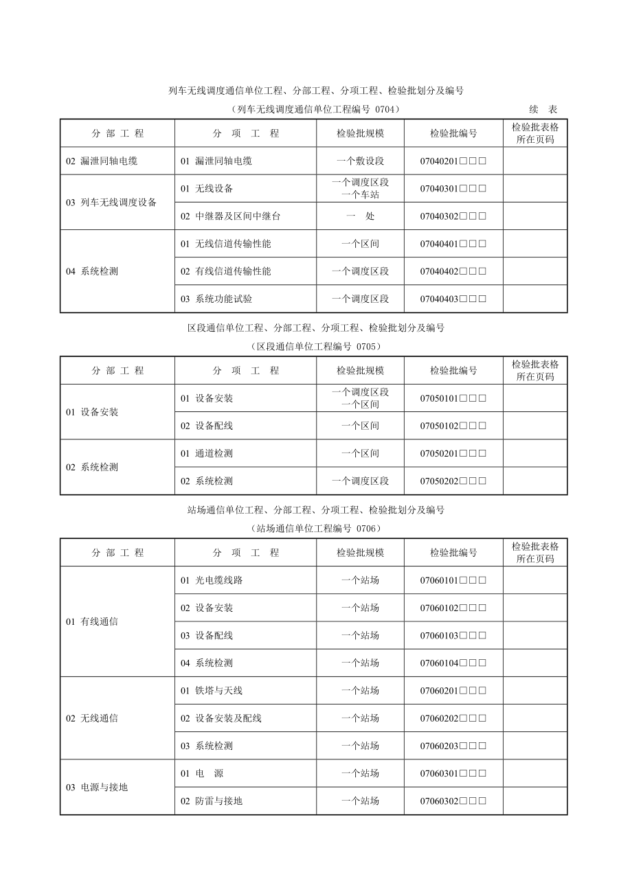 铁路工程验收标准通信表.doc