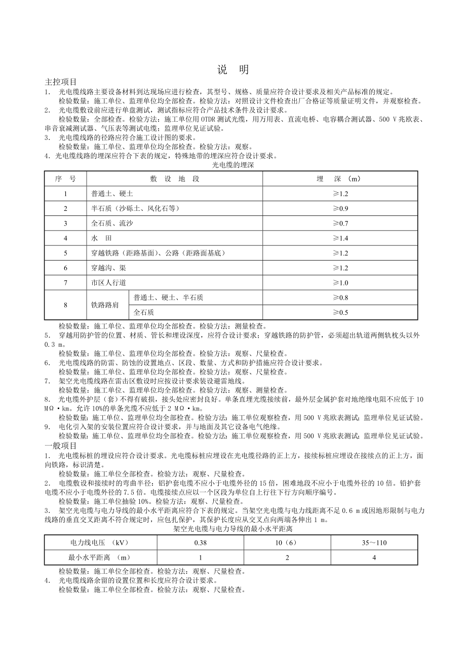 铁路工程验收标准通信表.doc