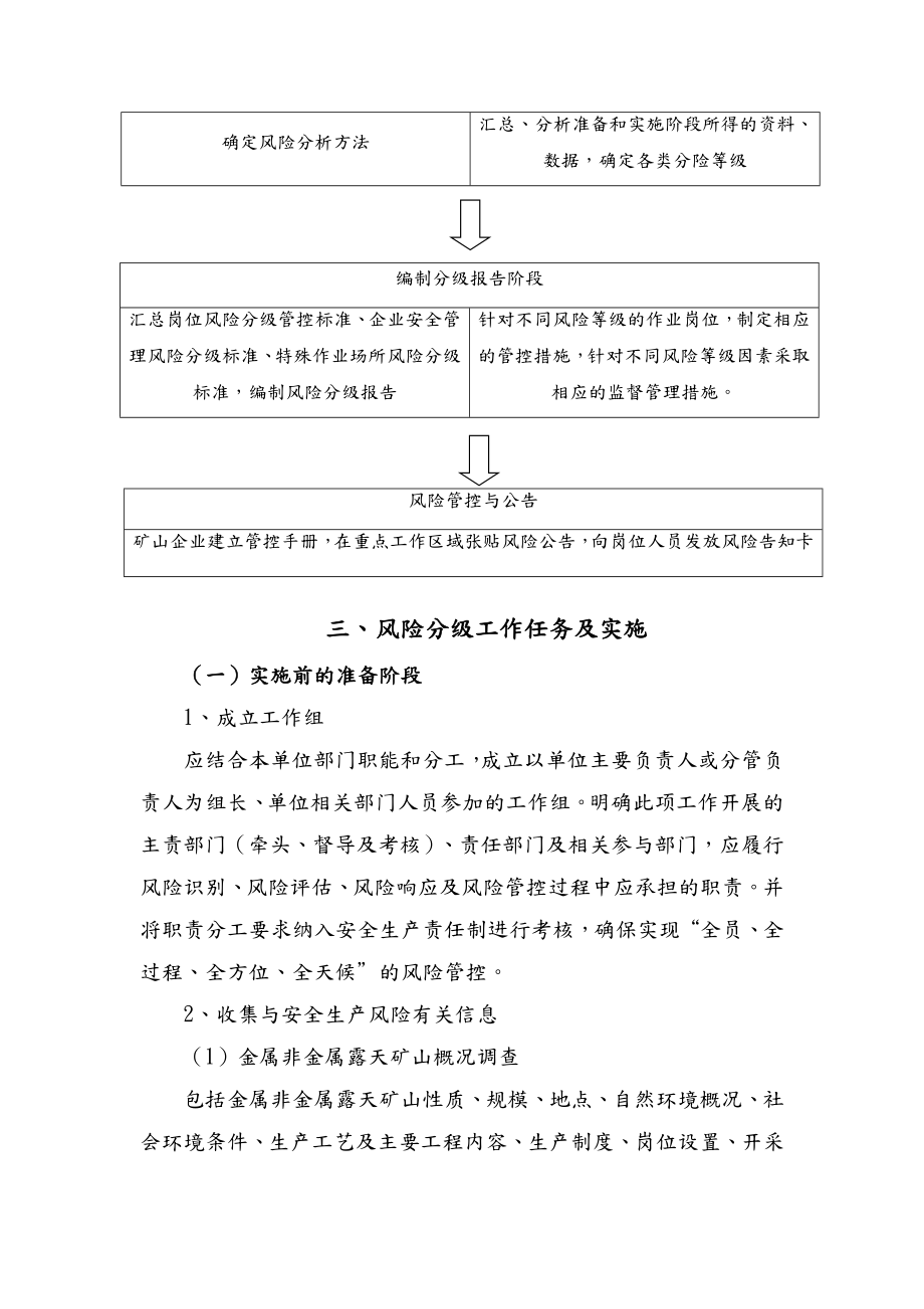 金属非金属露天矿山风险分级管控和隐患排查治理体系建设实施指南(试用版).doc