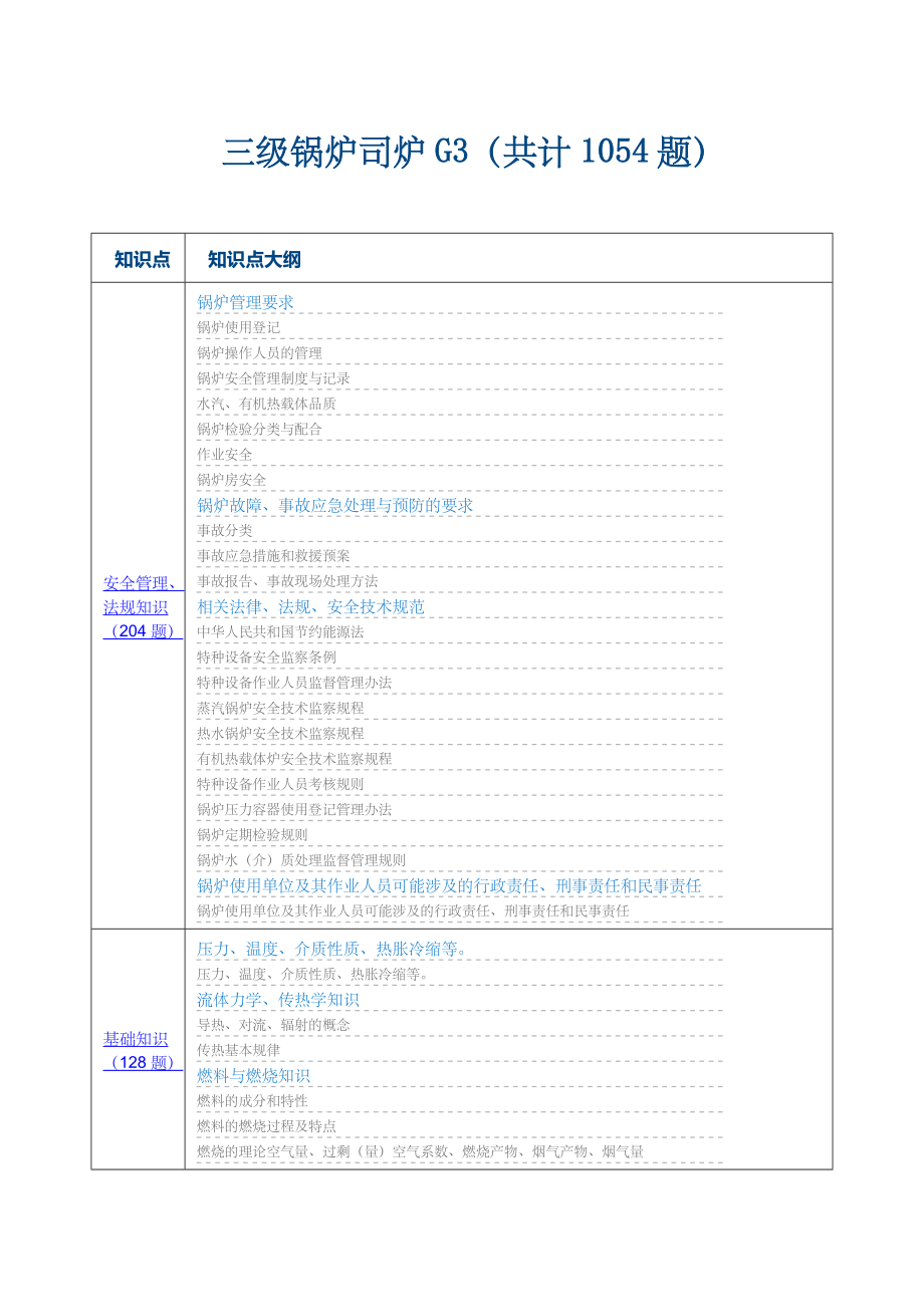 三级锅炉司炉题库.doc