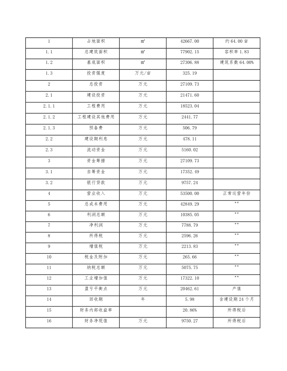 自动化立体仓库项目建筑工程管理大纲（参考）.doc