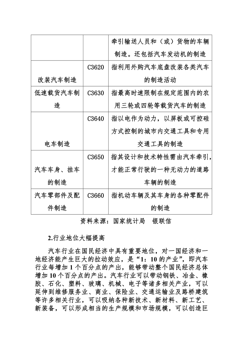 汽车行业供应链融资方案.doc