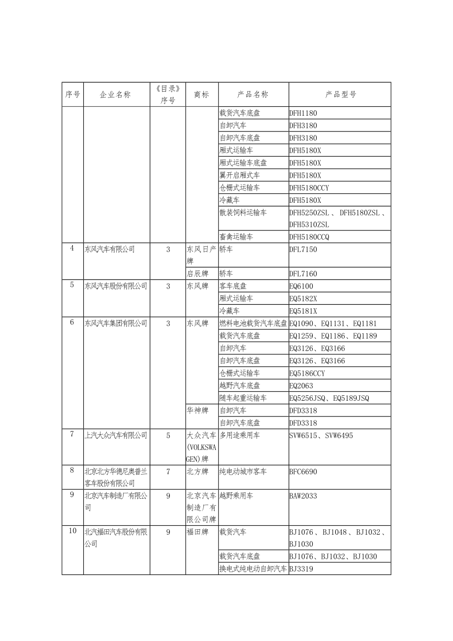 1.道路机动车辆生产企业及产品（第340批）.doc