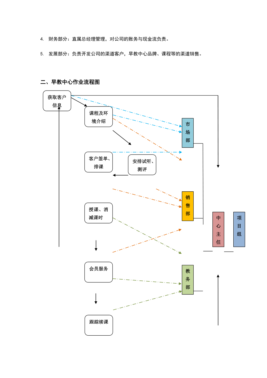 早教中心运营与管理系统(DOC81页).doc