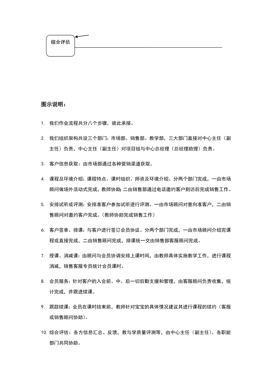 早教中心运营与管理系统(DOC81页).doc