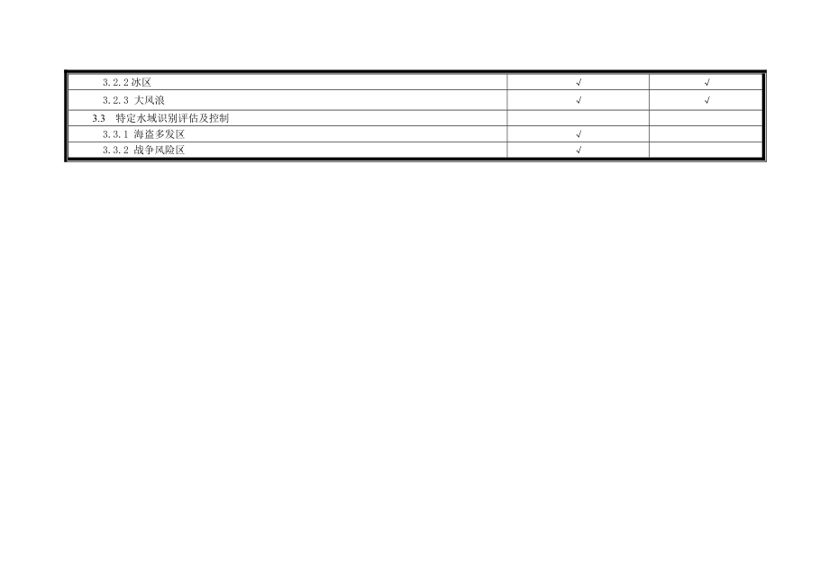 中华人民共和国海船船员适任评估大纲和规范.doc