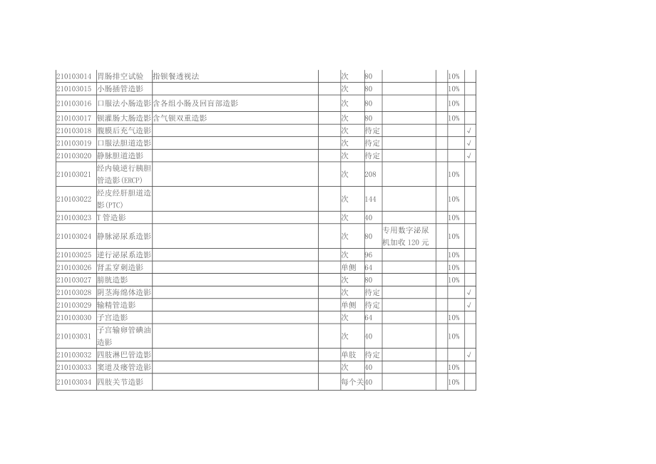 临沂市非营利性医疗机构医疗服务项目试行价格(医技诊疗类)1117.doc