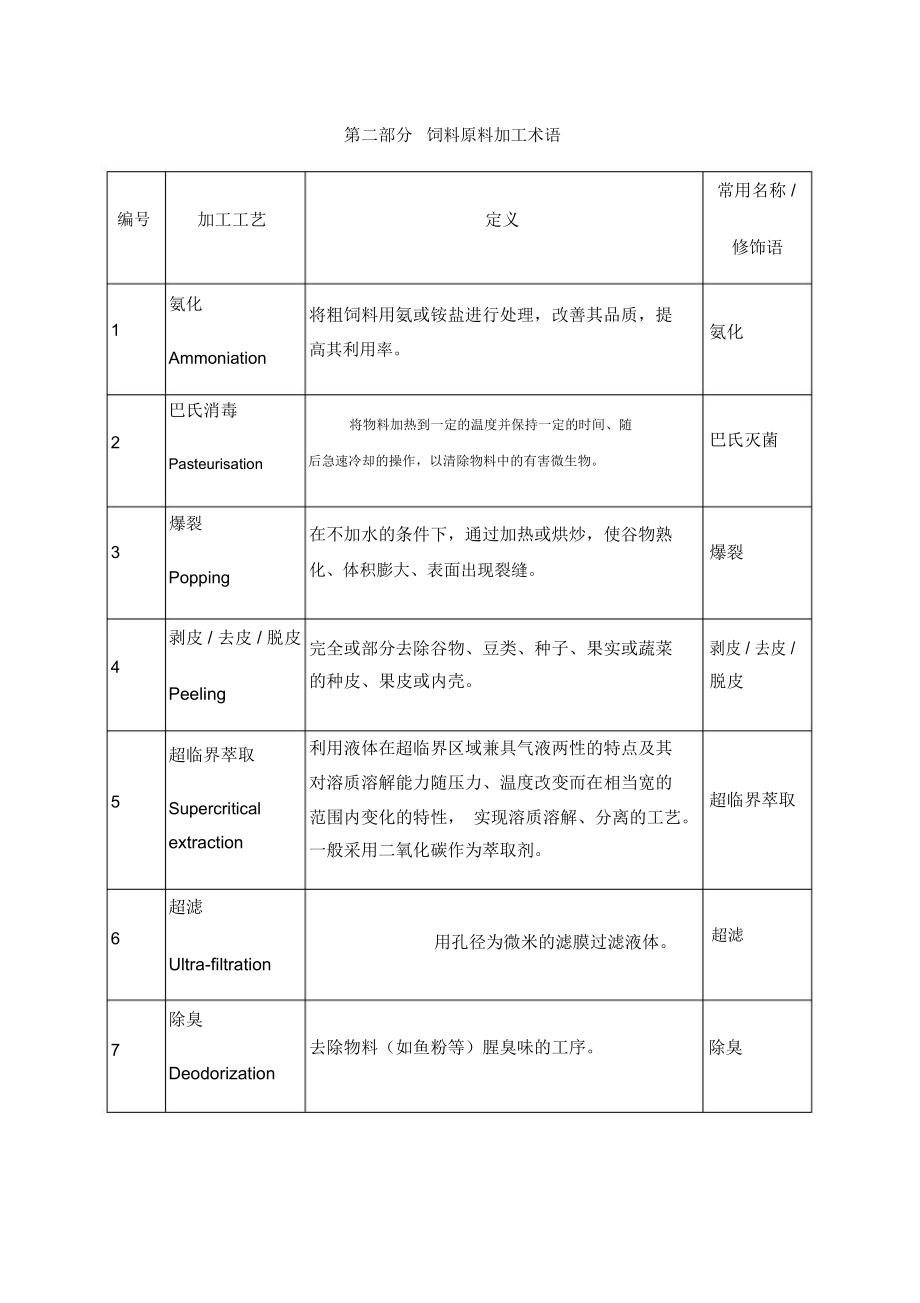 中华人民共和国农业部公告饲料原料目录.doc