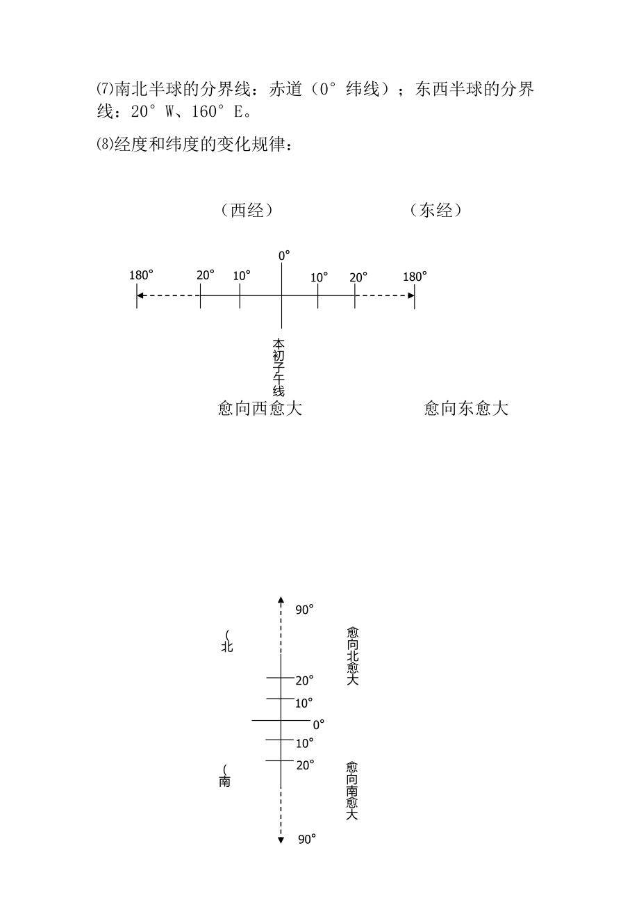 最新中考地理必考知识点归纳.doc