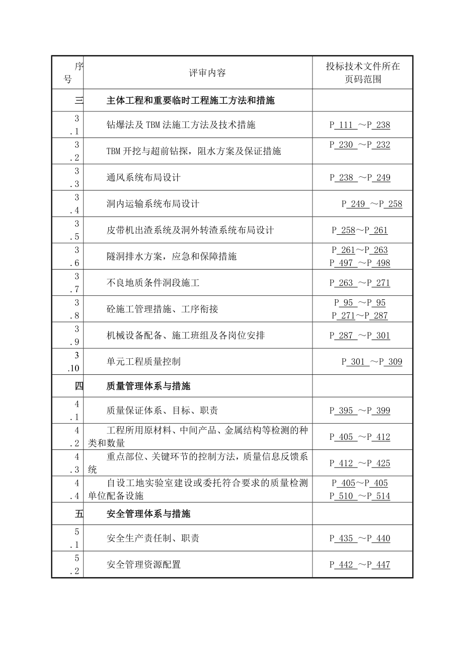 [新疆]钻爆法TBM法41km引水隧洞工程施工组织设计513页.doc