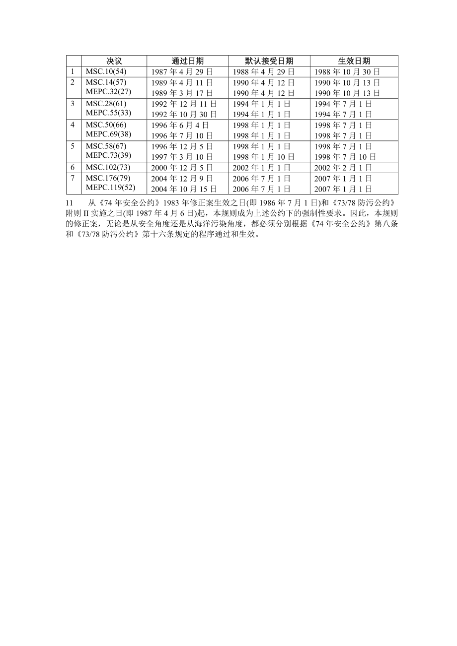 运输危险化学品船舶构造和设备规则.doc