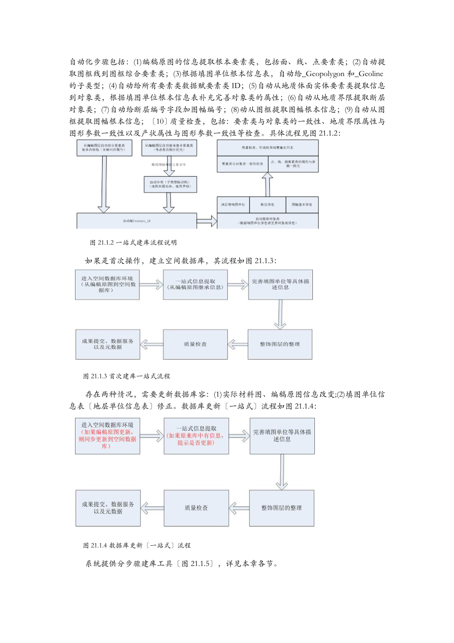 DGSS空间数据库操作.doc