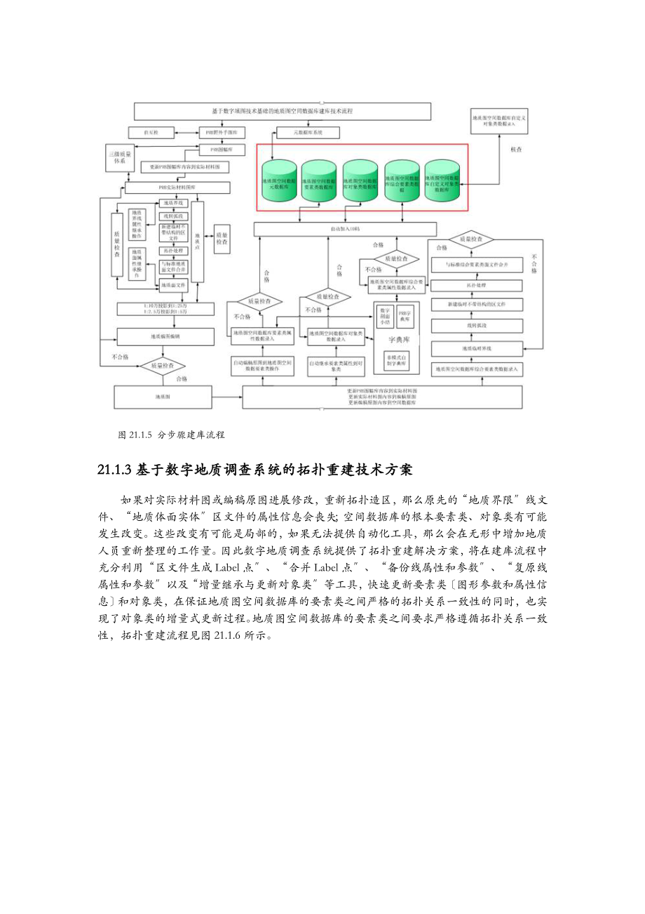 DGSS空间数据库操作.doc