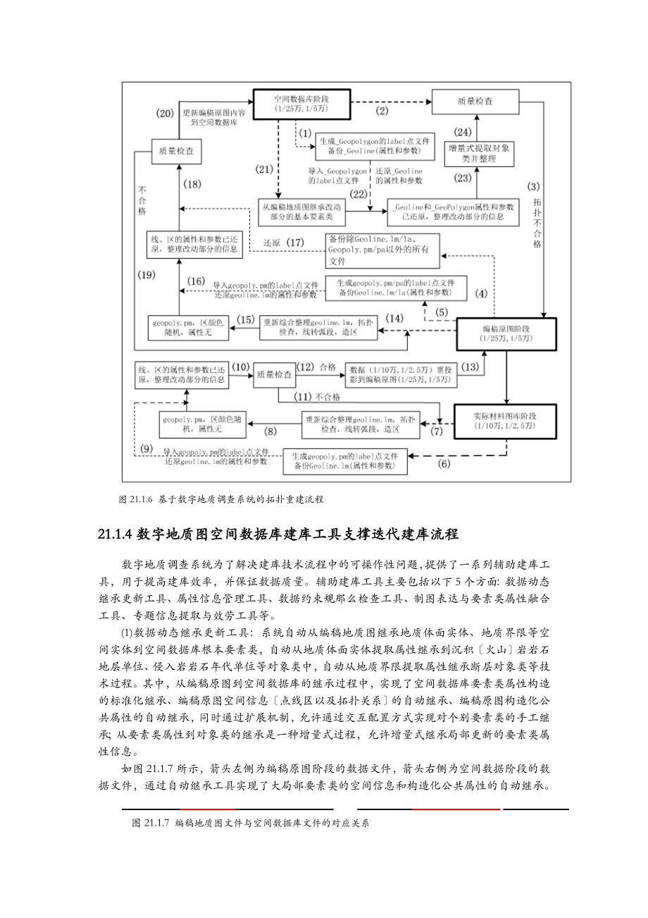 DGSS空间数据库操作.doc