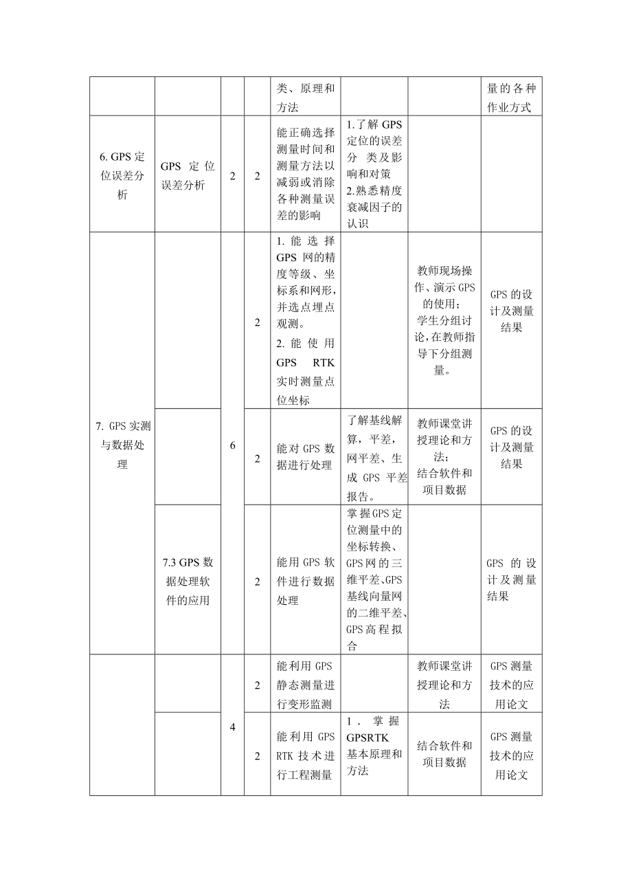 《GPS测量技术》课程标准.doc