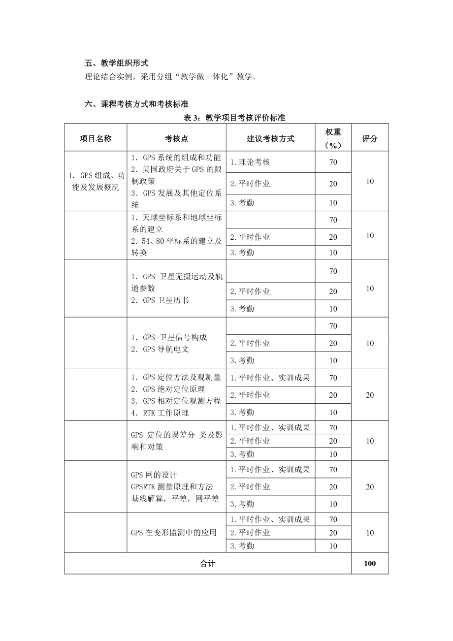 《GPS测量技术》课程标准.doc