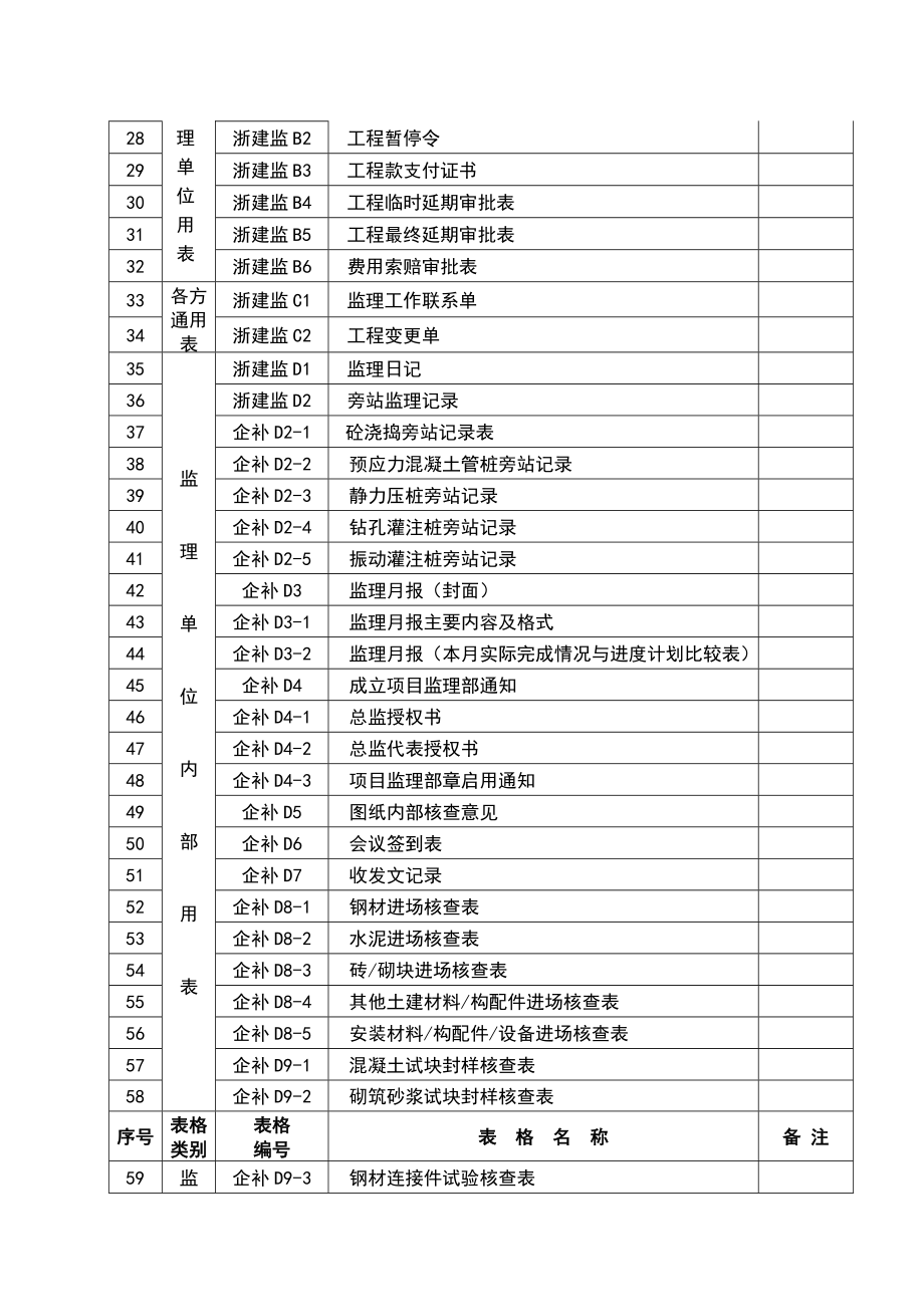 浙建监全套表格模板.doc