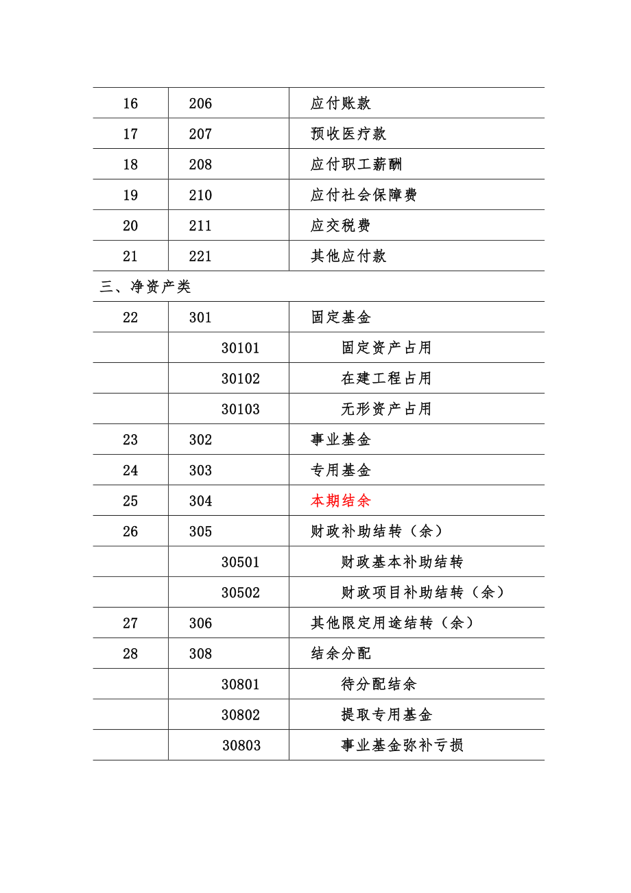 基层医疗单位会计制度.doc