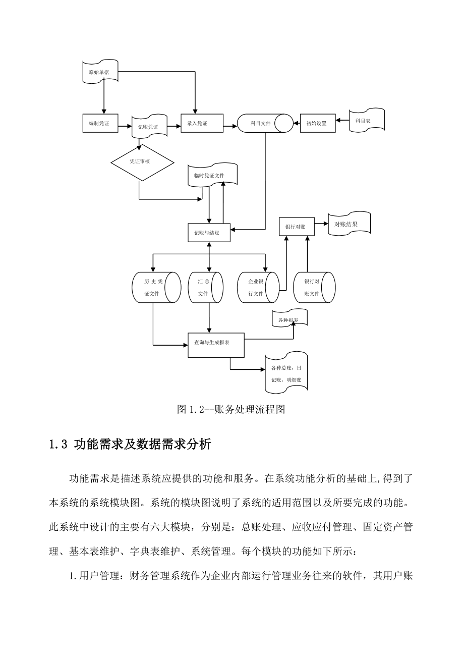 财务管理系统数据库设计.doc