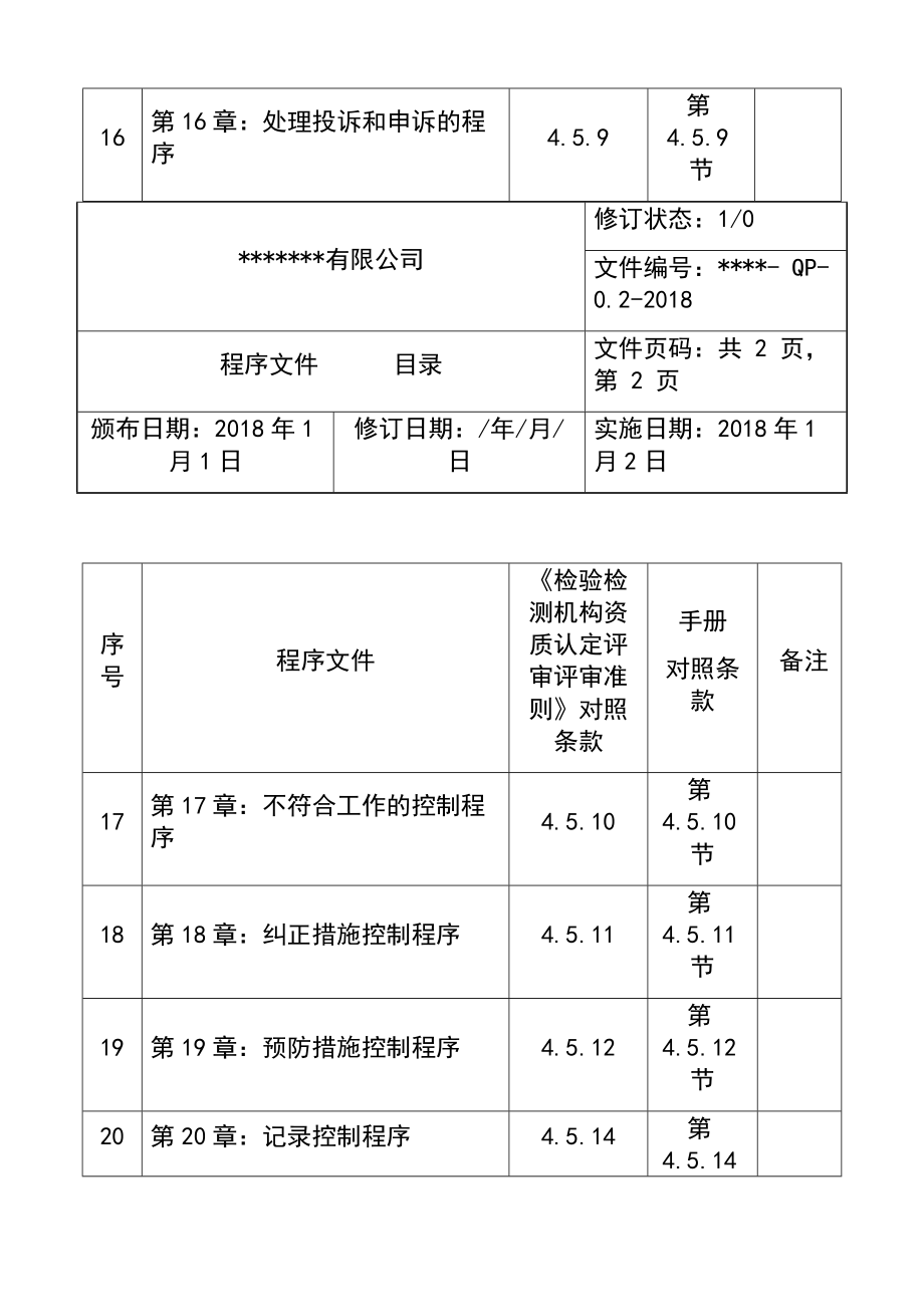 检验检测机构资质认定评审全套程序文件.doc