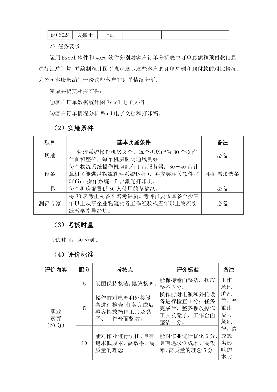 最新物流技能抽查基本技能模块.doc