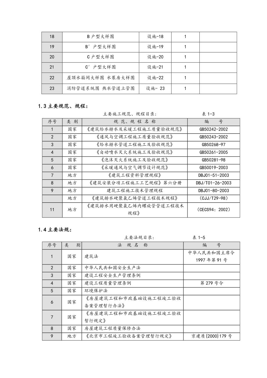 暖通工程施工组织设计方案模板五篇.doc