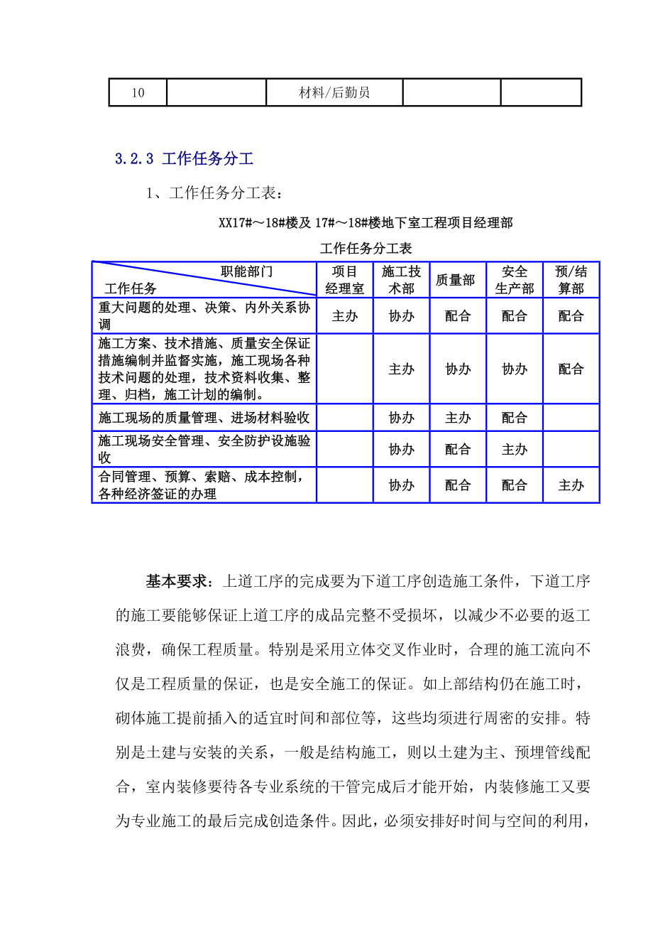 贵阳高层住宅楼项目施工组织设计（图文丰富）.doc