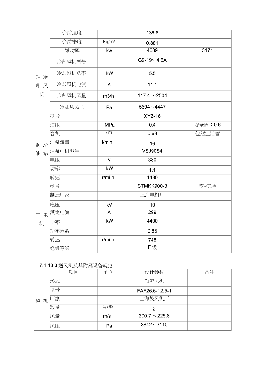 2&amp#215;660MW超临界机组集控运行规程_附录部分.doc